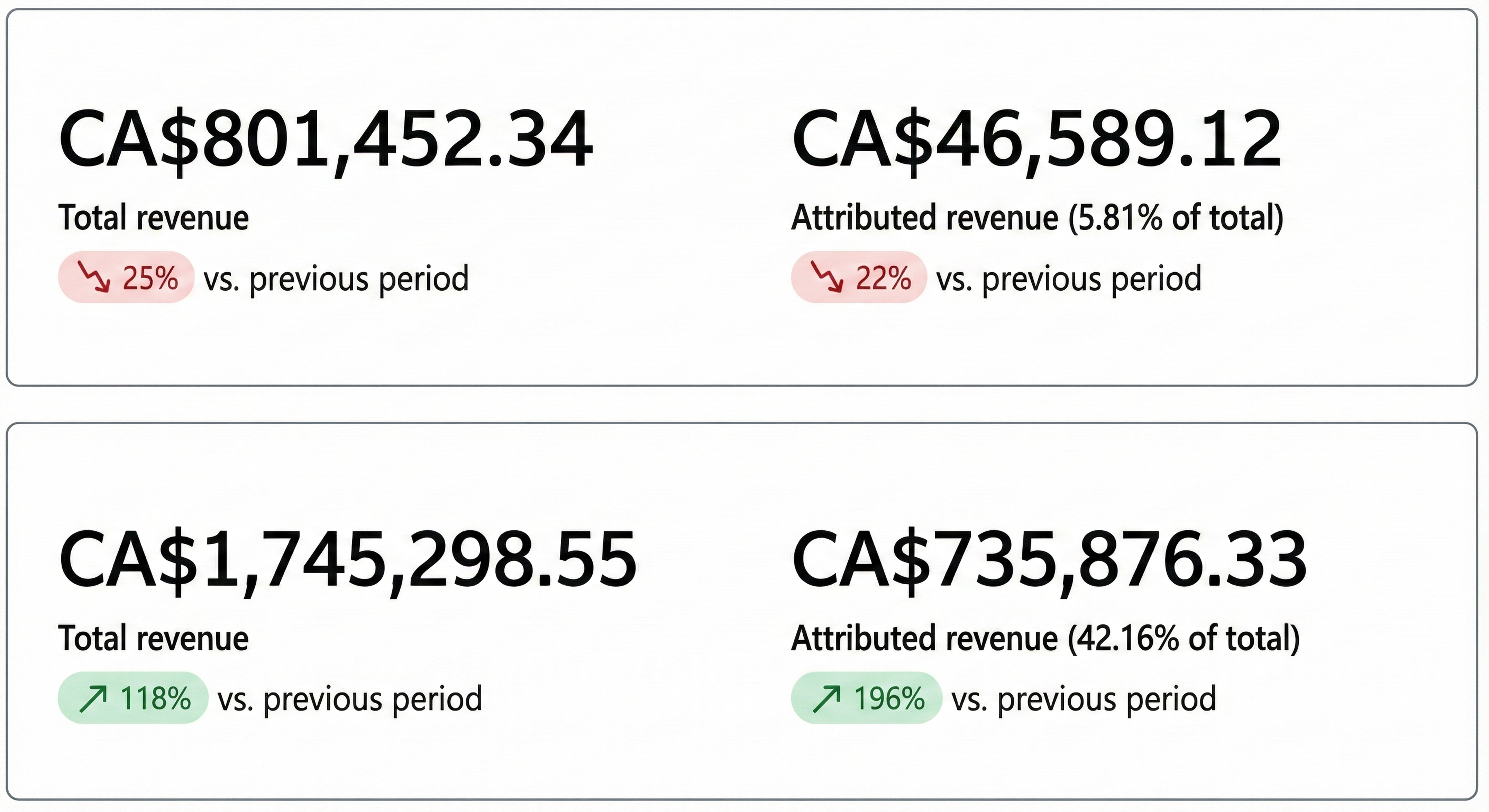 Revenue growth from $801K to $1.74M