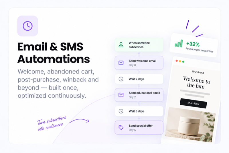 Email & SMS Automations