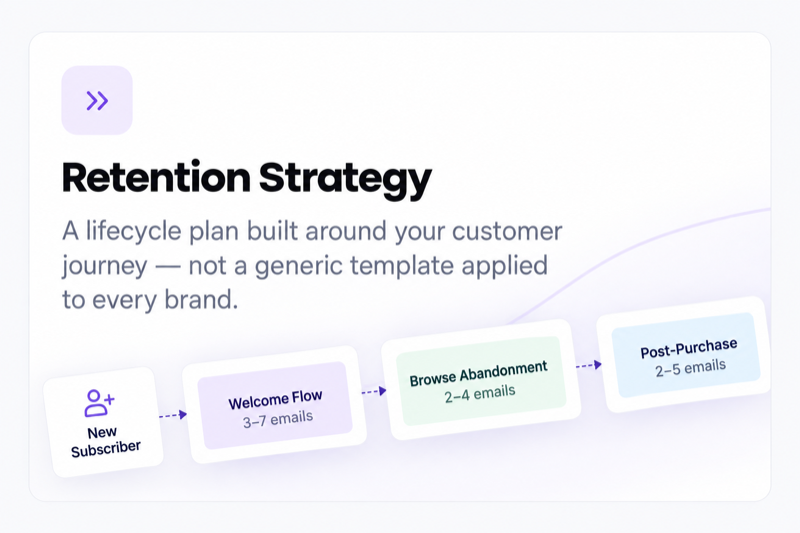 Retention Strategy